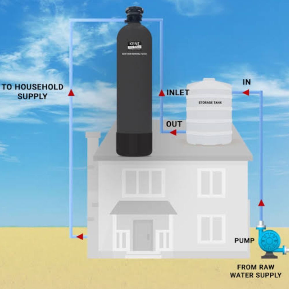 Technician inspecting water softener equipment